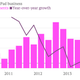Apple iPad shipments and growth chart June quarter 2014